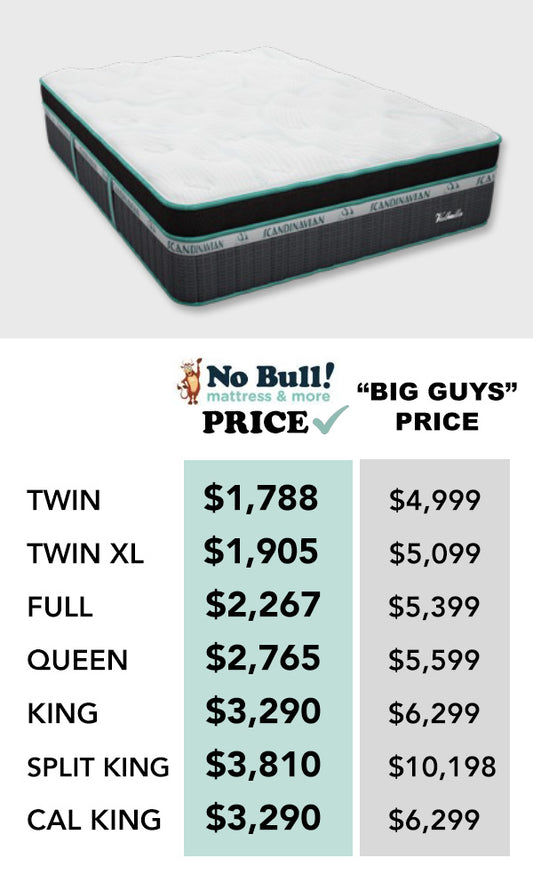 15" Luxury Firm Euro Top