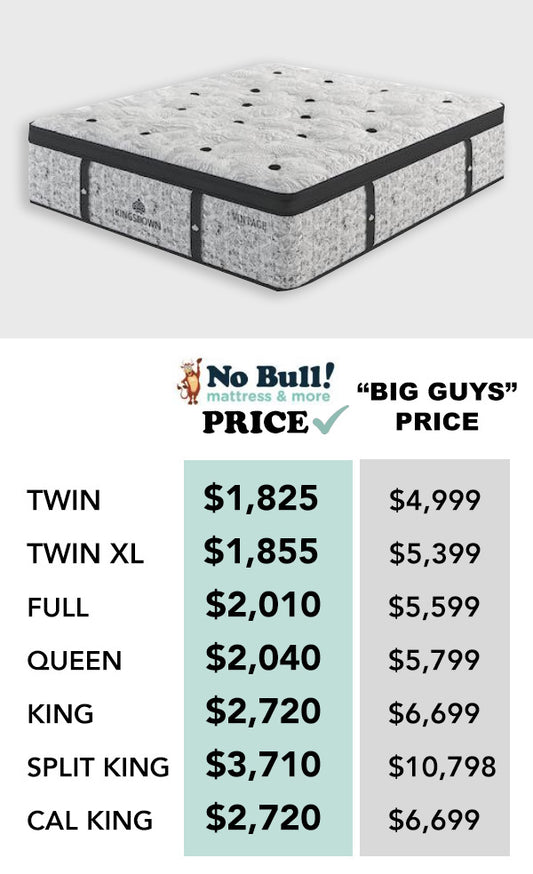 15.5” Handcrafted Firm Euro Top